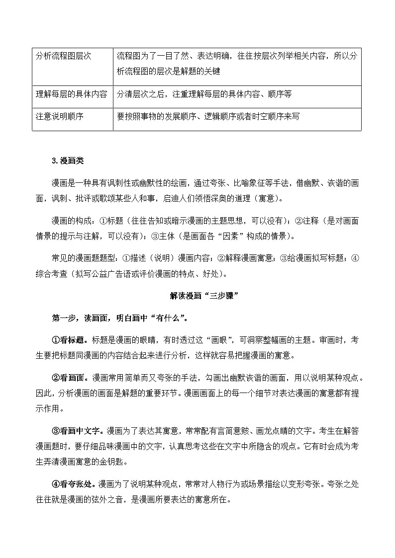 2025届高考语文一轮复习大单元知识清单（14）图文转换第2页