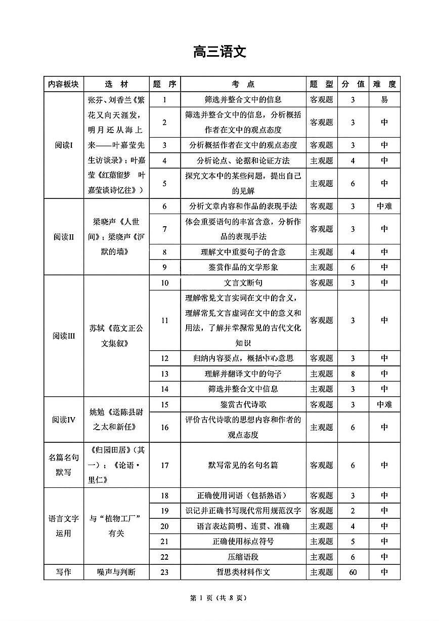东北三省精准教学语文答案第1页