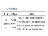 人教版高中語(yǔ)文選擇性必修下冊(cè)第一單元詩(shī)的國(guó)度課時(shí)教學(xué)課件+學(xué)案