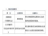 人教版高中語文選擇性必修下冊第三單元至情至性課時教學(xué)課件+學(xué)案
