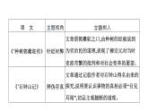 人教版高中語文選擇性必修下冊第三單元至情至性課時教學(xué)課件+學(xué)案