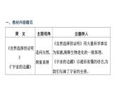 人教版高中語(yǔ)文選擇性必修下冊(cè)第四單元求真求實(shí)課時(shí)教學(xué)課件+學(xué)案