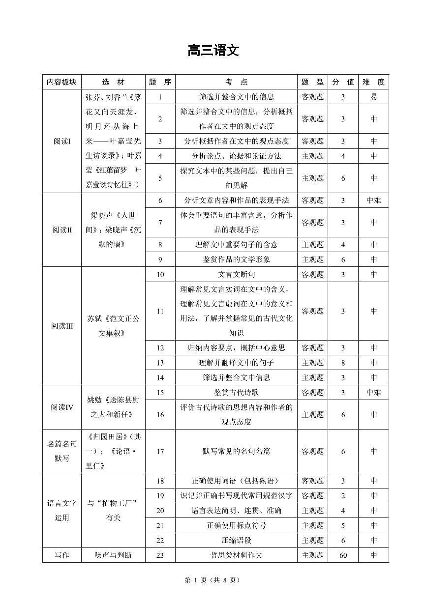 【详版答案】东北三省精准教学2025年3月高三联考-语文第1页