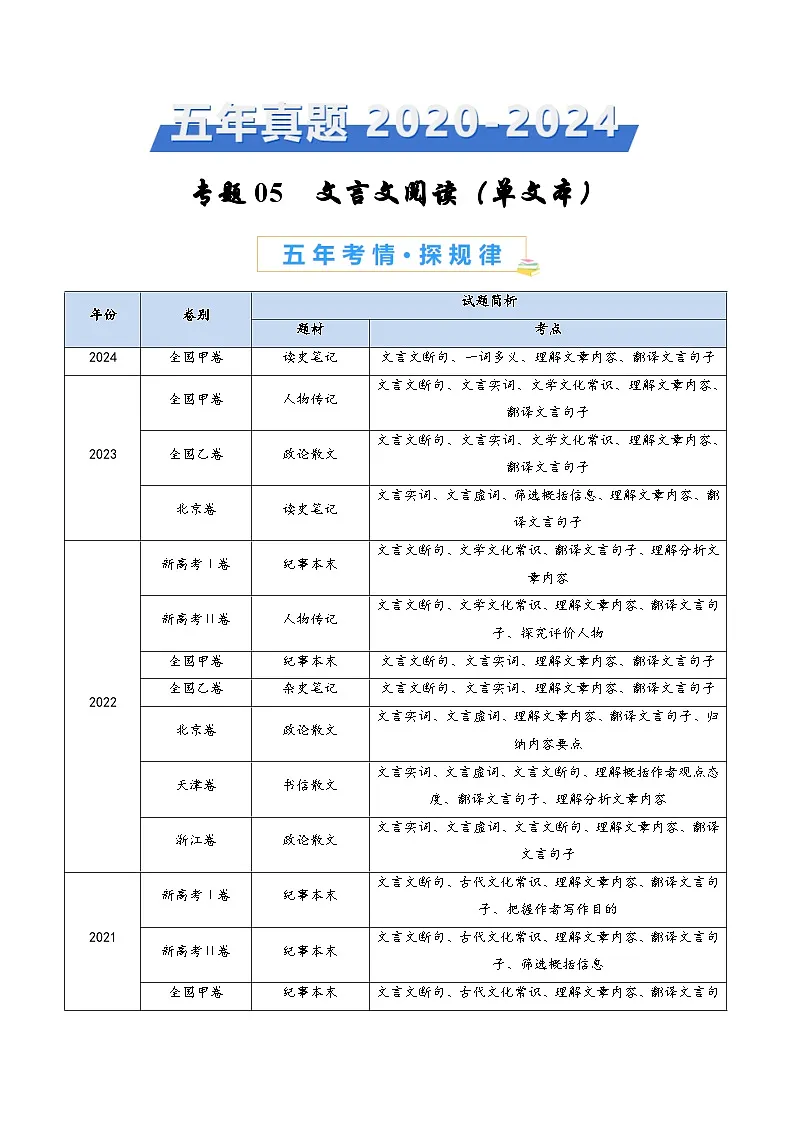 高中语文高考第二轮复习专题复习05 文言文阅读（单文本）（学生卷）第1页