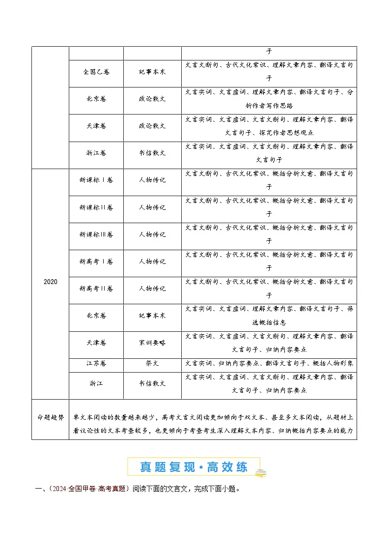 高中语文高考第二轮复习专题复习05 文言文阅读（单文本）（学生卷）第2页