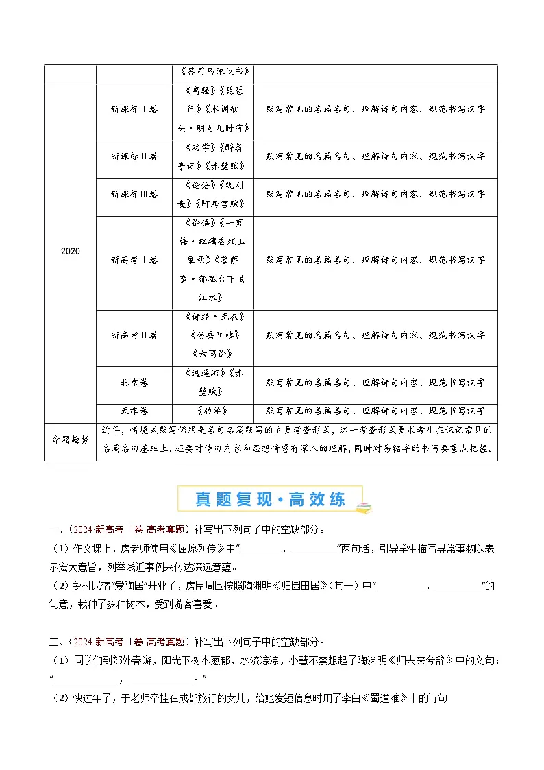 高中语文高考第二轮复习专题复习11 名句名篇默写（情境式默写）（学生卷）第3页