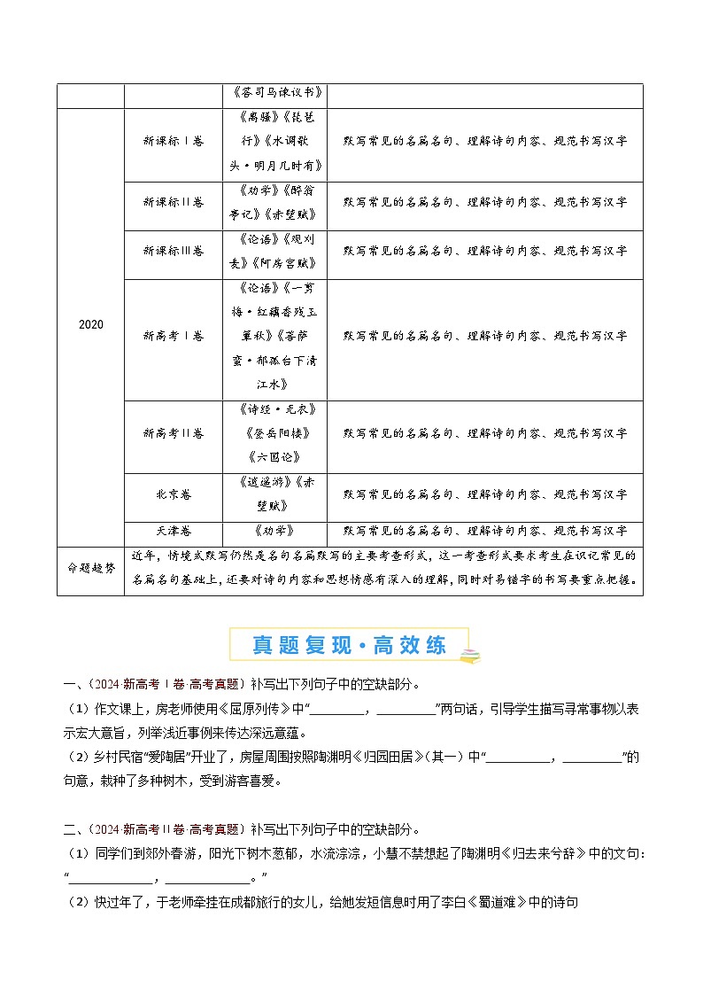 高中语文高考第二轮复习专题复习11 名句名篇默写（情境式默写）（学生卷）第3页