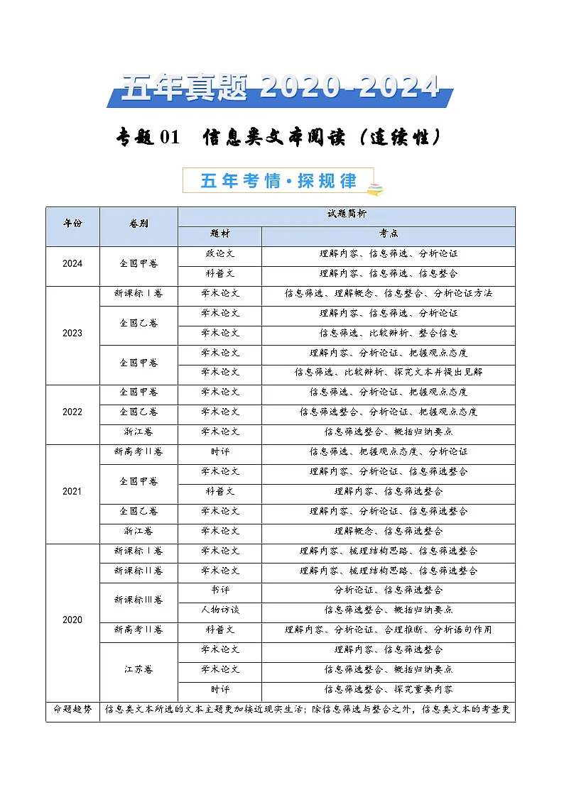 高中语文高考第二轮复习专题复习01 信息类文本阅读（连续性）（教师卷）第1页
