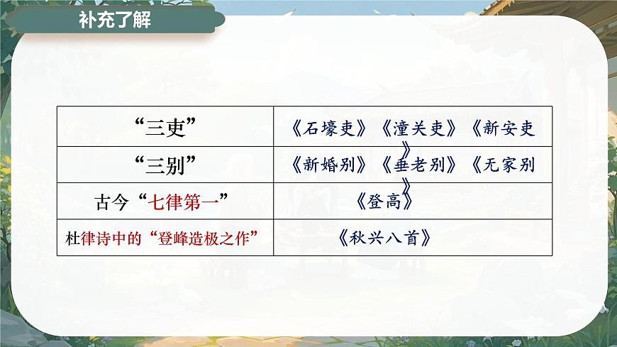 古诗词诵读 客至 课件-2024-2025学年高二语文同步备课精选课件（统编版选择性必修下册）第8页