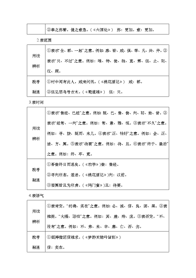 2025届高中语文一轮复习学案17　理解文言虚词的意义与用法（含答案）第3页