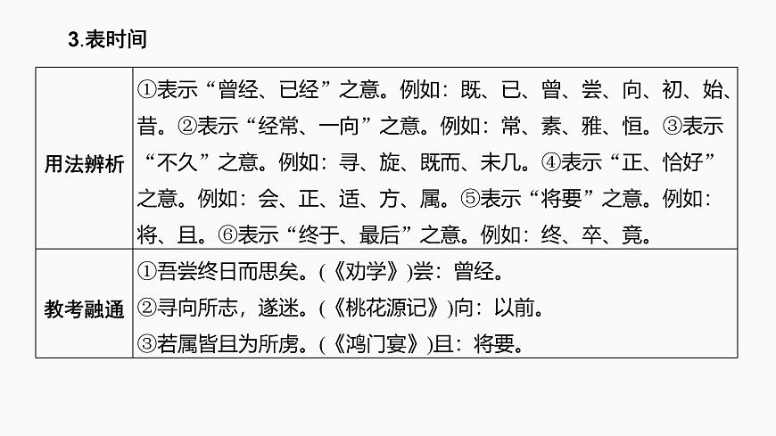 2025届高中语文一轮复习课件17　理解文言虚词的意义与用法（共119张ppt）第8页