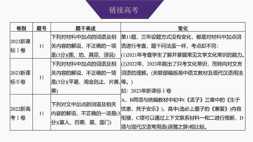 2025届高中语文一轮复习课件20　文化常识和词语理解（共71张ppt）第3页