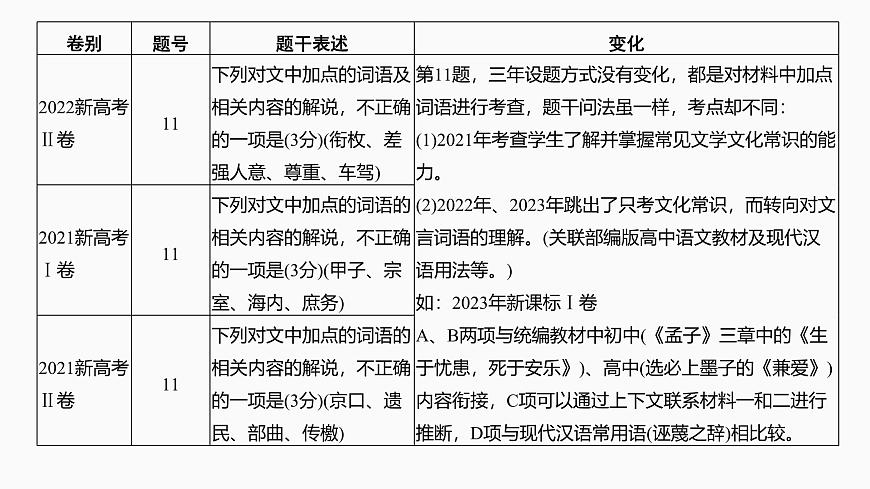 2025届高中语文一轮复习课件20　文化常识和词语理解（共71张ppt）第4页