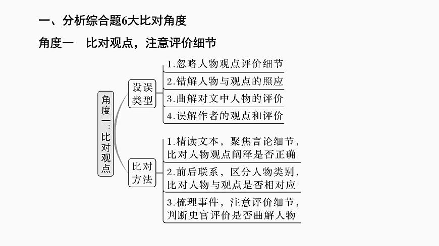 2025届高中语文一轮复习课件21　内容概括分析（共82张ppt）第4页