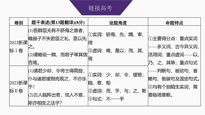2025届高中语文一轮复习课件22　文言翻译句子（共96张ppt）第3页