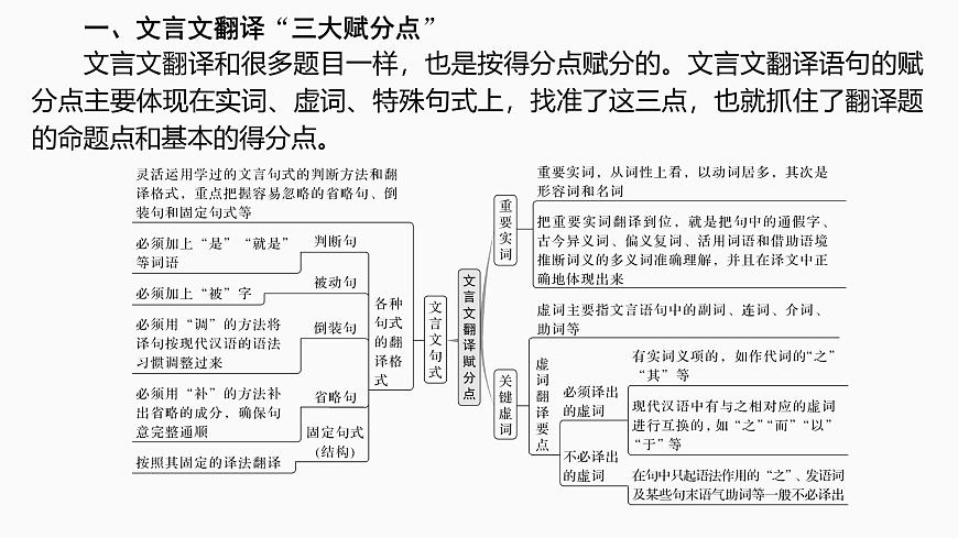 2025届高中语文一轮复习课件22　文言翻译句子（共96张ppt）第5页