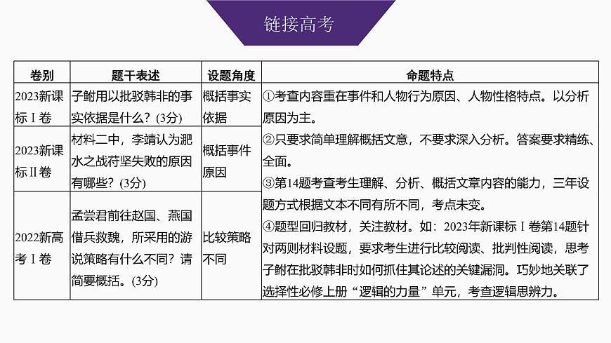 2025届高中语文一轮复习课件23　文意理解简答（共54张ppt）第3页