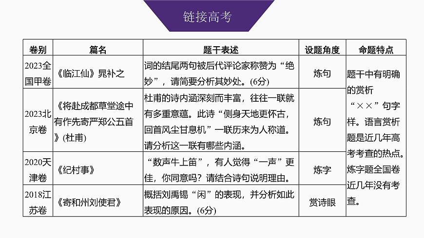 2025届高中语文一轮复习课件27　鉴赏诗歌的炼字、诗眼和炼句艺术（共55张ppt）第3页