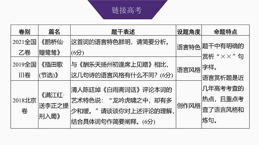 2025届高中语文一轮复习课件28　鉴赏诗歌的语言特色和创作风格（共52张ppt）第3页