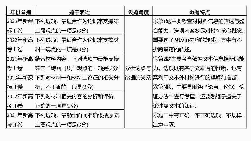2025届高中语文一轮复习课件36　信息筛选与文意理解(基础考法)（共115张ppt）第4页