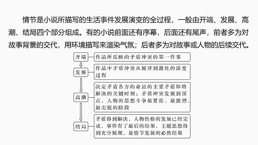 2025届高中语文一轮复习课件47　概括情节和分析线索(基础考法)（共75张ppt）第4页