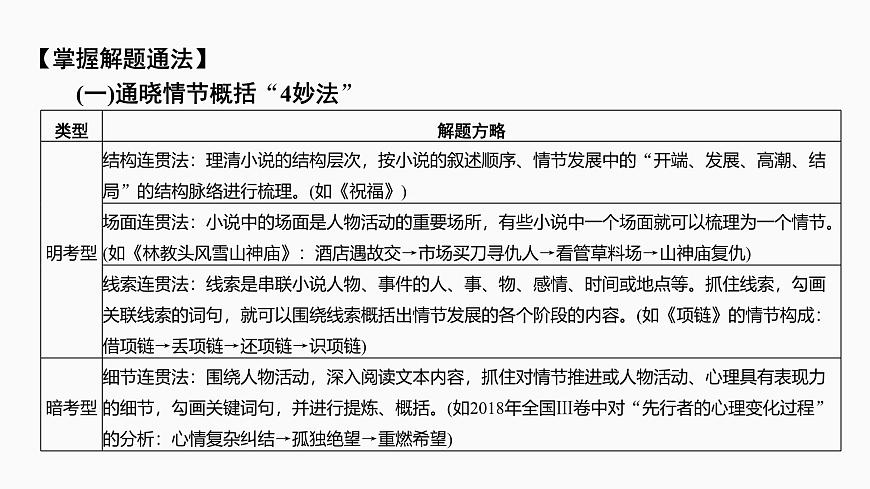 2025届高中语文一轮复习课件47　概括情节和分析线索(基础考法)（共75张ppt）第7页