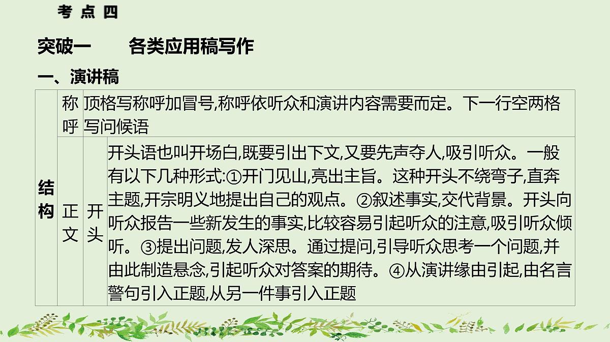 04+应用文写作-2025年高考语文一轮复习作文系列教程课件第3页
