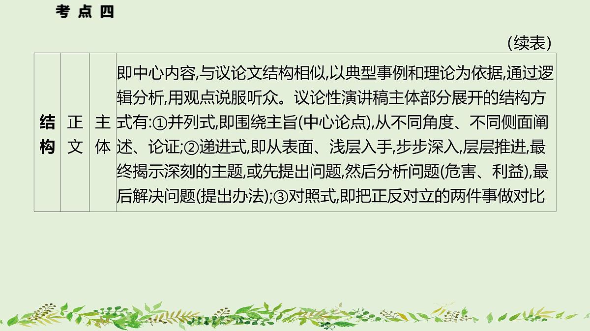 04+应用文写作-2025年高考语文一轮复习作文系列教程课件第4页
