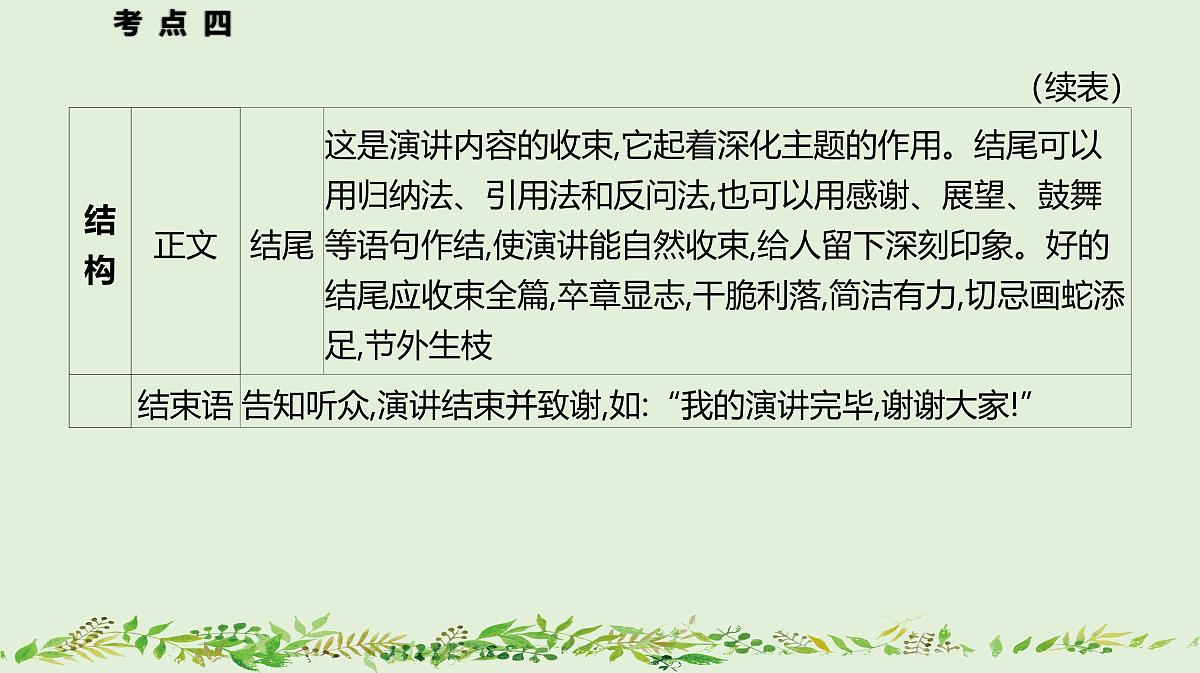04+应用文写作-2025年高考语文一轮复习作文系列教程课件第5页