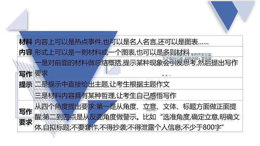 01+审题立意-2025年高考语文一轮复习作文系列教程课件第2页