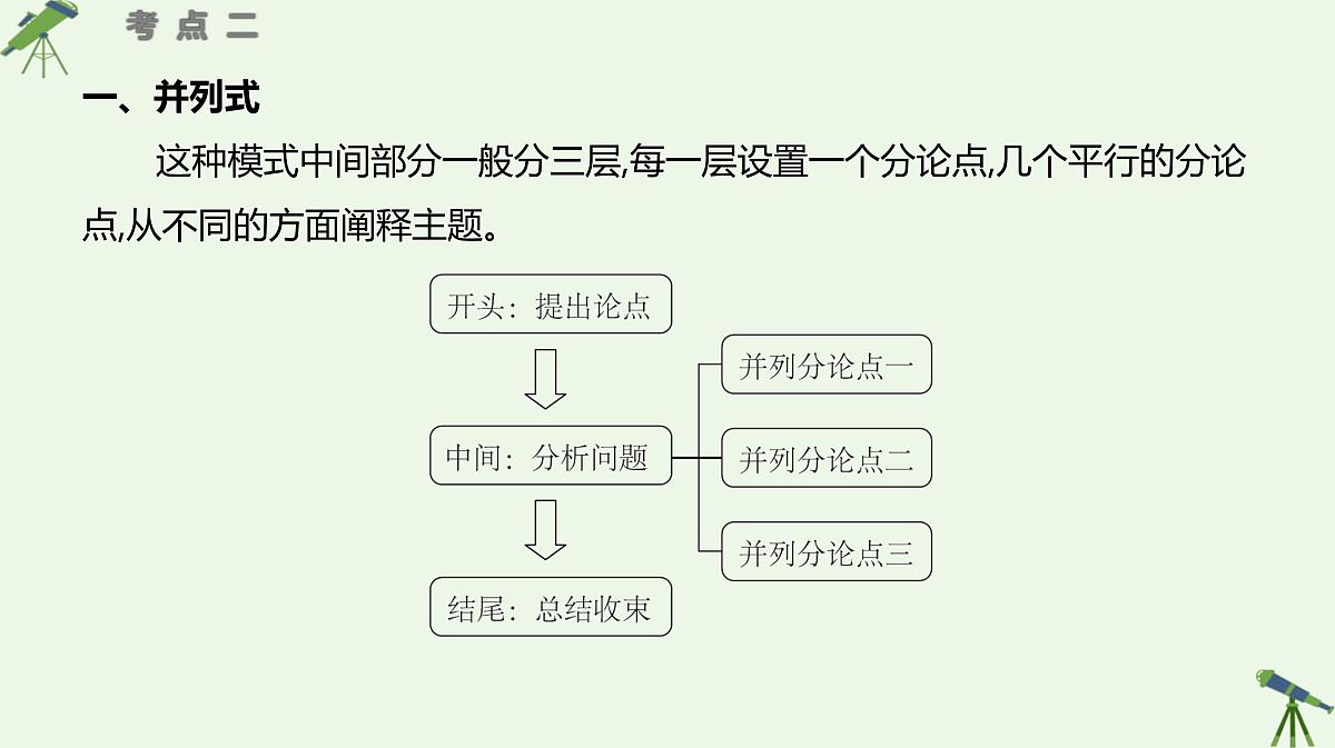 02+议论文写作-2025年高考语文一轮复习作文系列教程课件第3页
