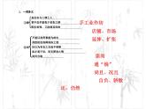 高中语文 人教版 (新课标) 选修《先秦诸子选读》  第六单元 《墨子》选读《尚贤》新课讲知课件