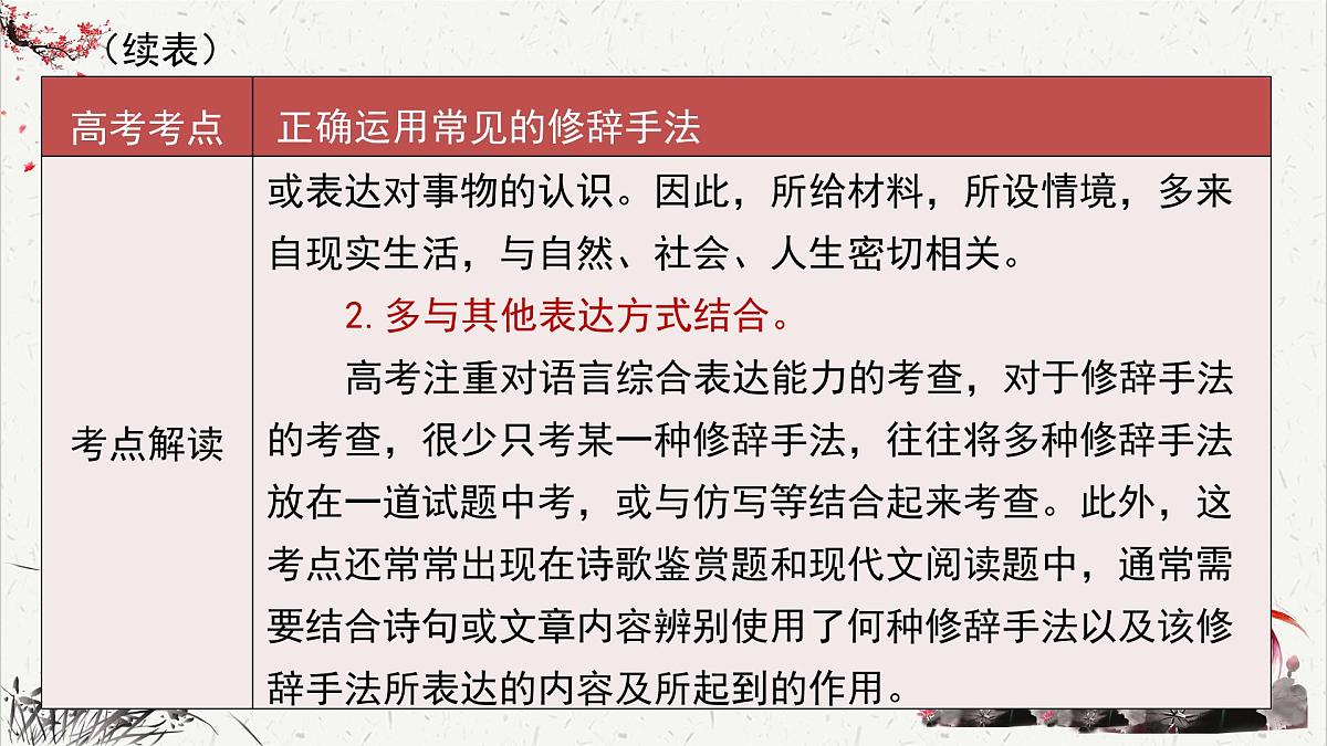 人教统编版高中语文选择性必修中册高考考点聚焦：正确运用常见的修辞手法  课件第5页
