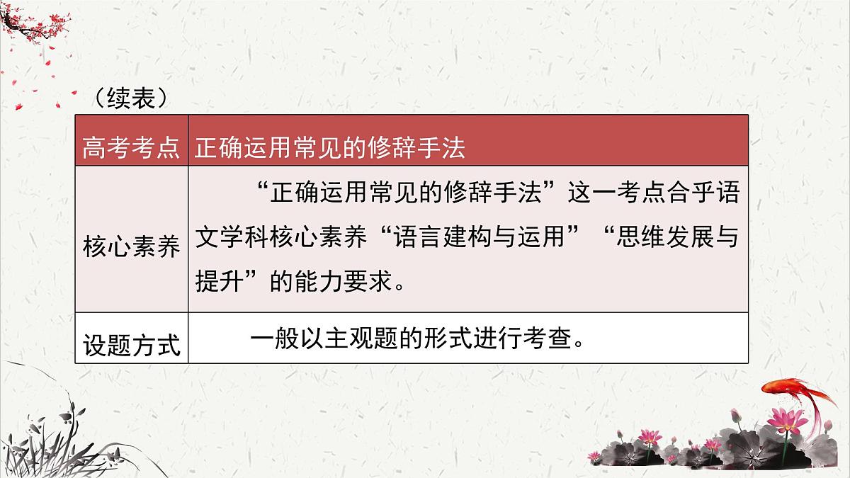 人教统编版高中语文选择性必修中册高考考点聚焦：正确运用常见的修辞手法  课件第6页