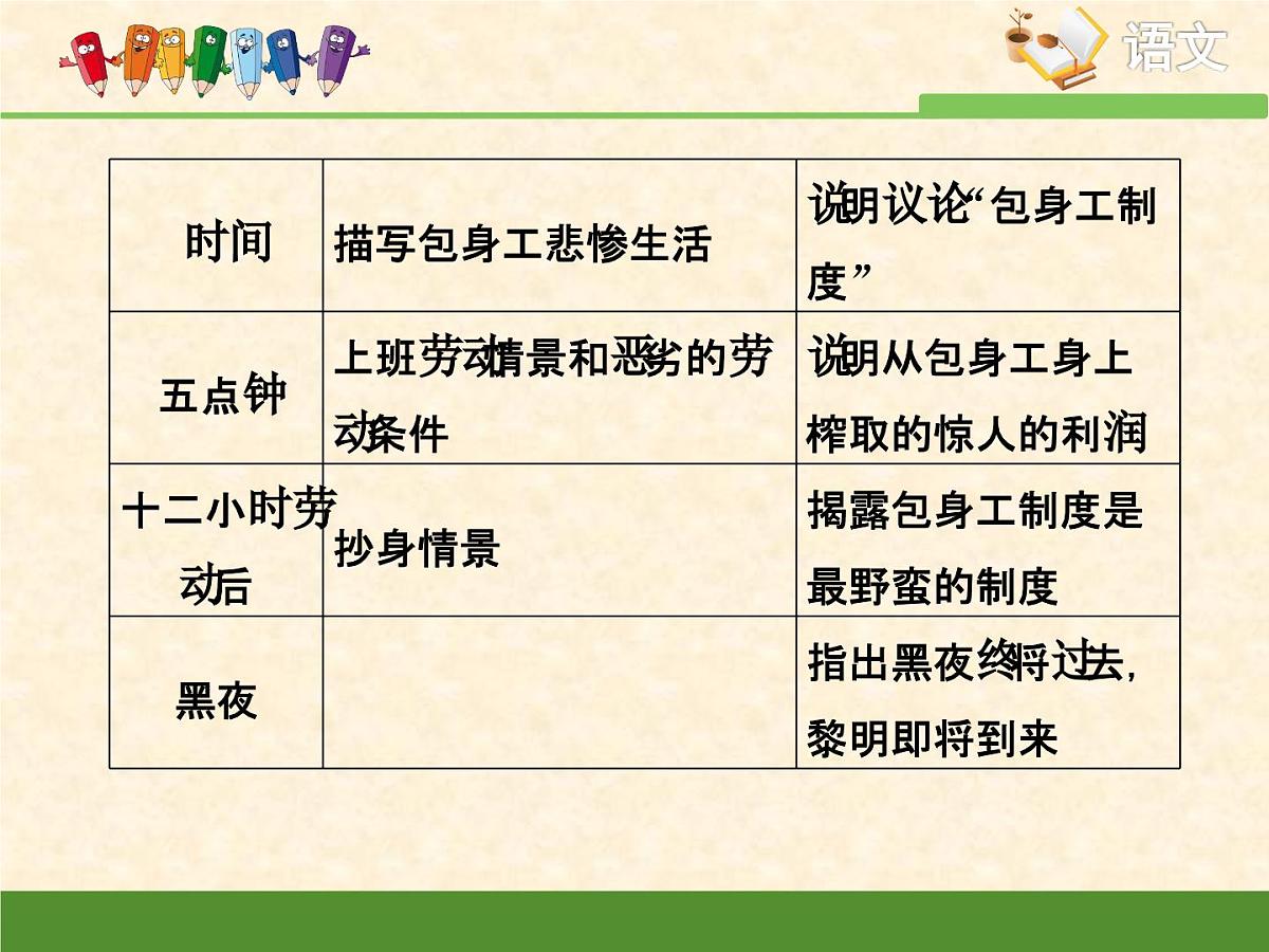 人教统编版高中语文选择性必修中册考点对接：分析时间顺序的作用 课件第5页