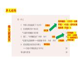 【知識梳理ppt】統(tǒng)編版高中語文選擇性必修上第一單元知識梳理課件PPT