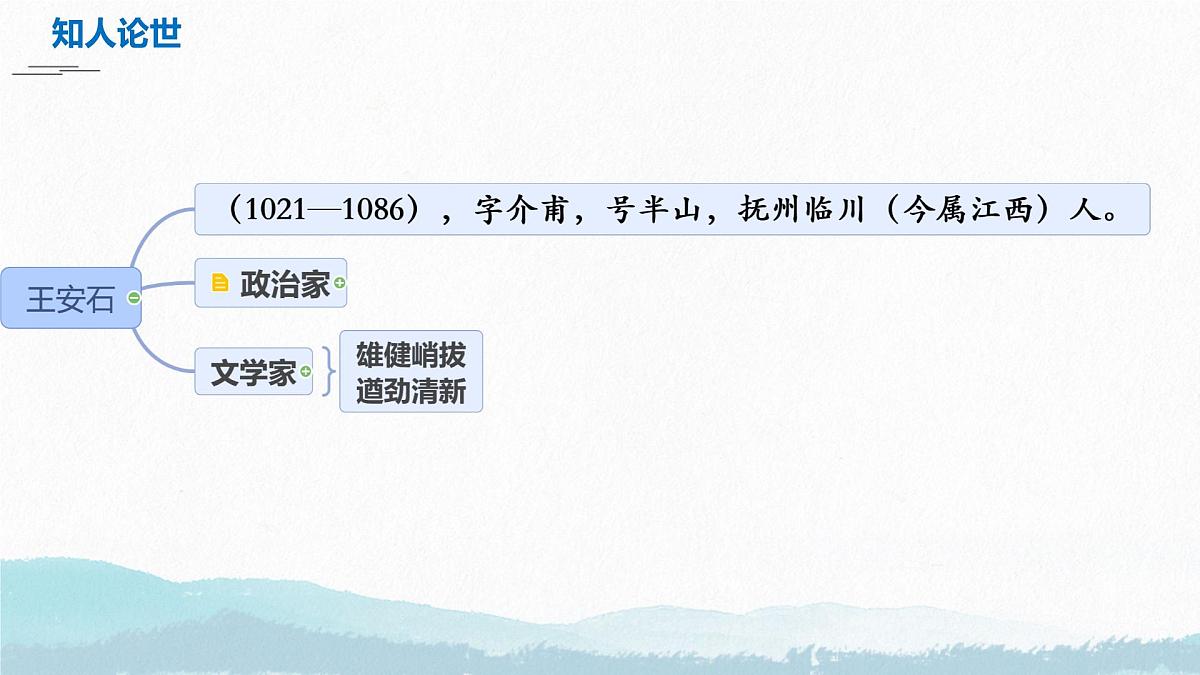 高中语文必修下册教学课件《答司马谏议书》第2页
