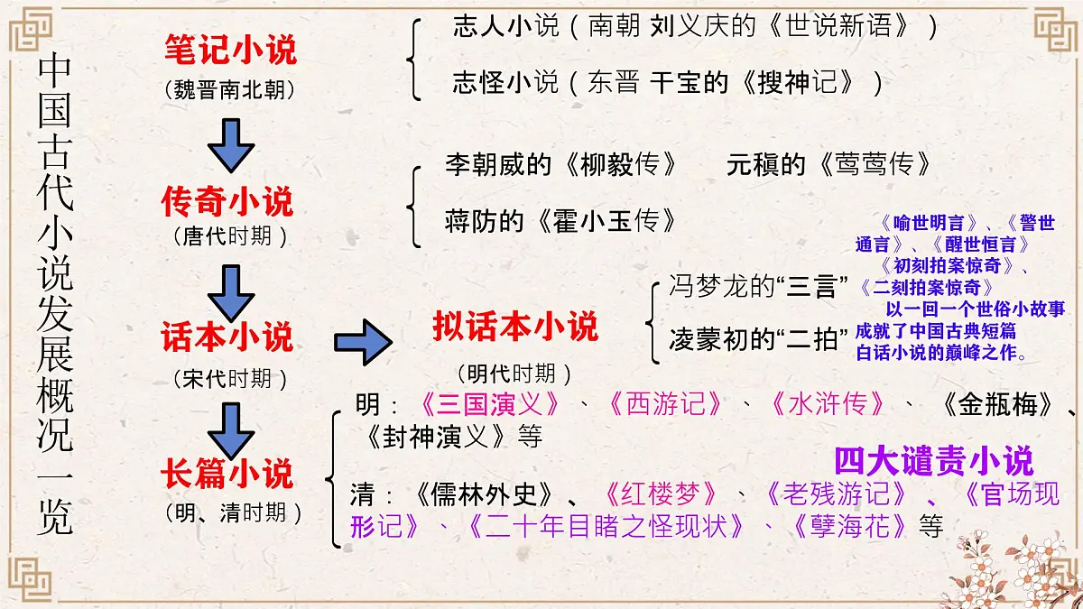 高中语文必修下册教学课件《红楼梦》第4页
