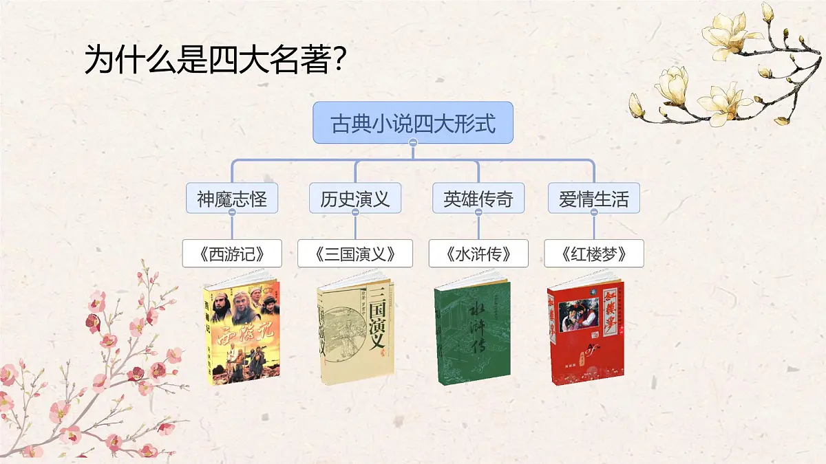 高中语文必修下册教学课件《红楼梦》第6页