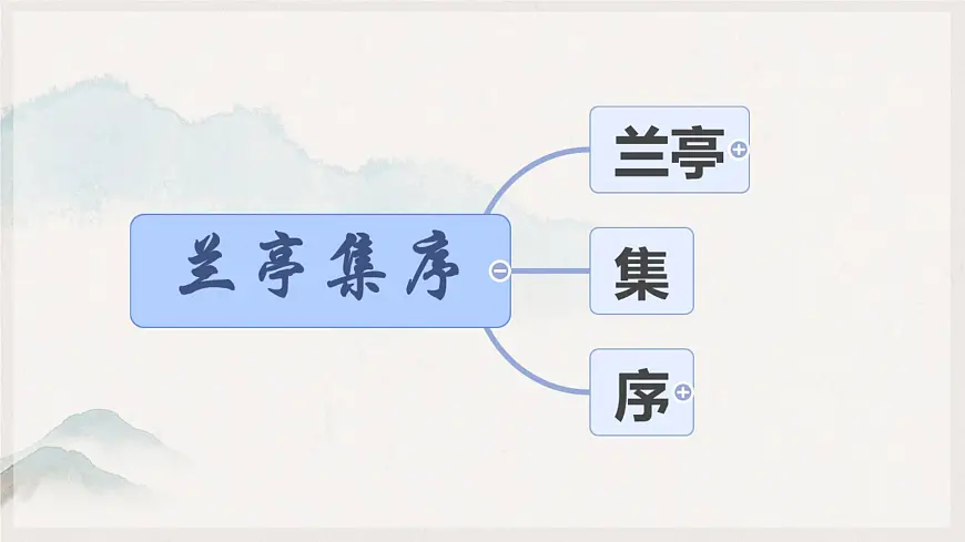 统编版高中语文选择性必修下册《 兰亭集序》课件第2页