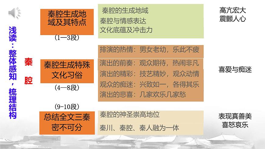 统编版高中语文选择性必修下册课件《秦腔》第5页