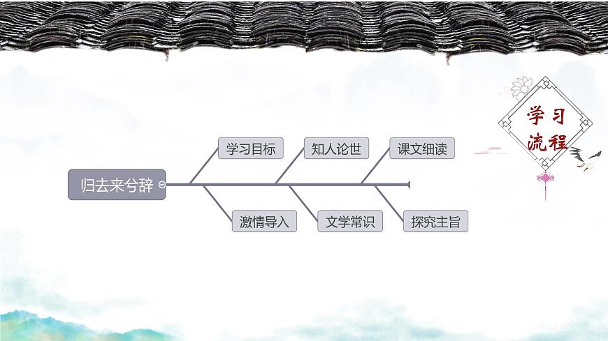 统编版高中语文选择性必修下册课件《归去来兮辞并序》第1课时第2页