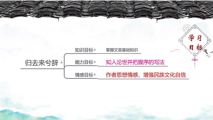 统编版高中语文选择性必修下册课件《归去来兮辞并序》第1课时第4页