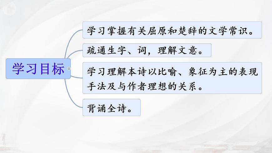 统编版高中语文选择性必修下册课件《离骚（节选）》第2页