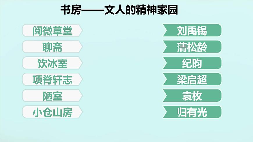 统编版高中语文选择性必修下册教学课件《项脊轩志》第3页