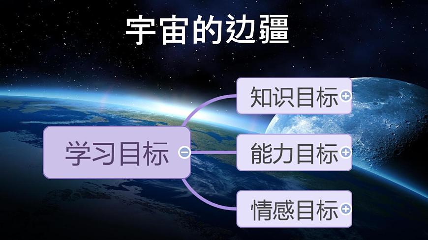 统编版高中语文选择性必修下册教学课件《宇宙的边疆》第2页