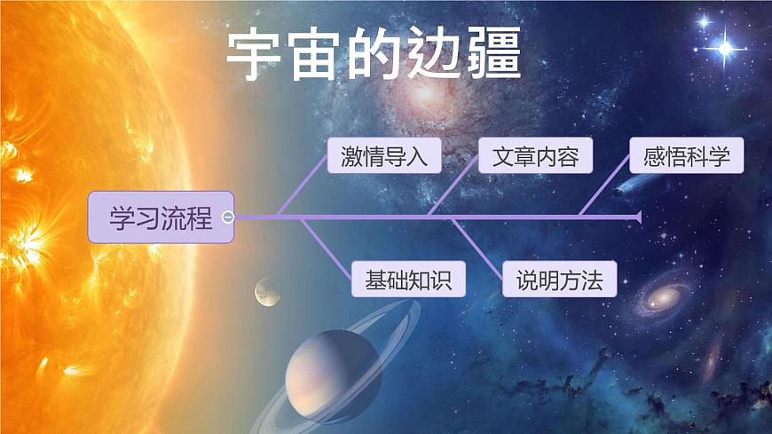 统编版高中语文选择性必修下册教学课件《宇宙的边疆》第3页