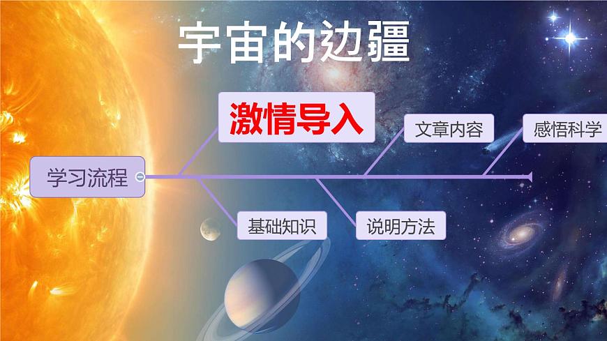 统编版高中语文选择性必修下册教学课件《宇宙的边疆》第4页