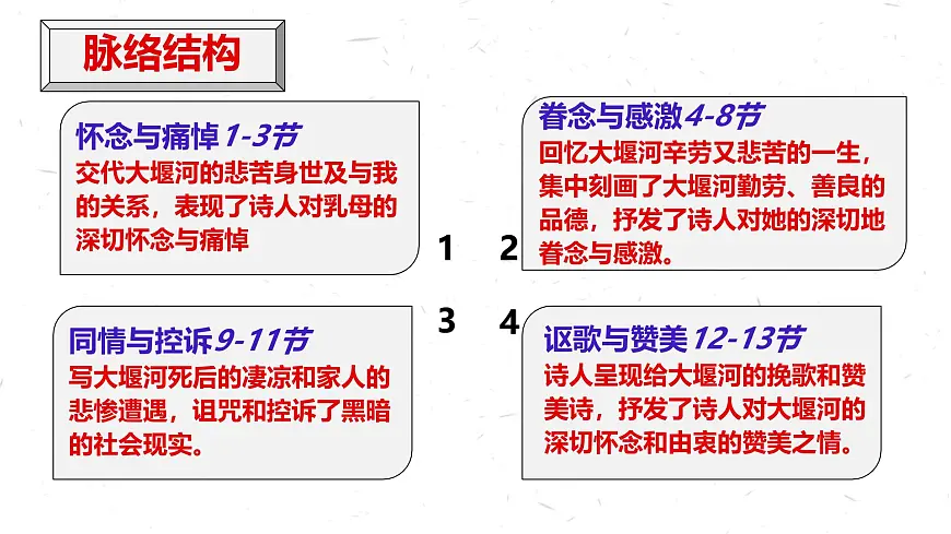 统编版高中语文选择性必修下册教学课件《大堰河——我的保姆》第8页