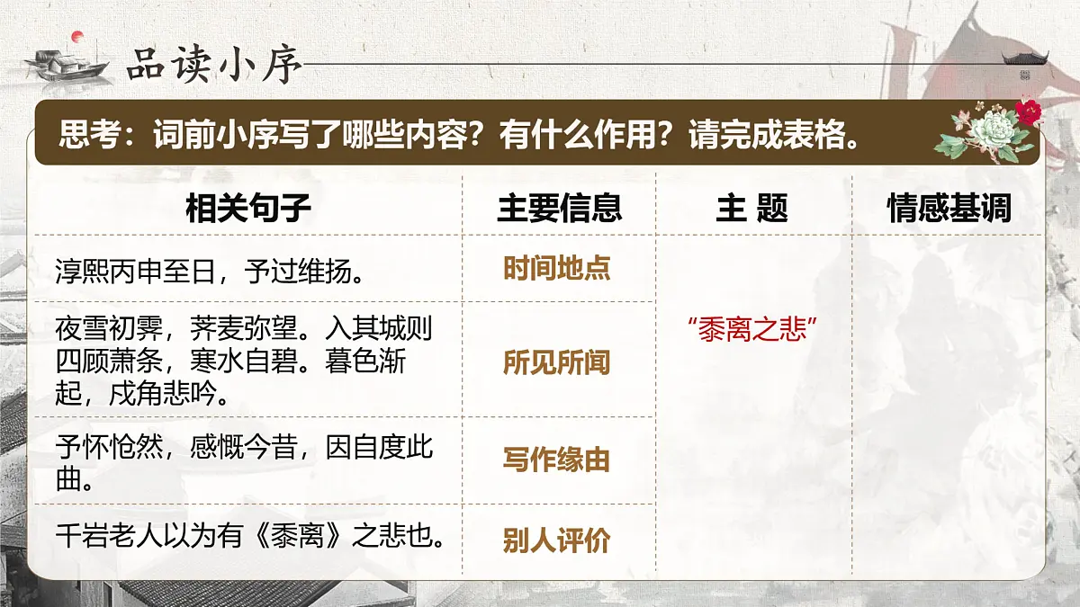 统编版高中语文选择性必修下册《扬州慢》教学课件第7页